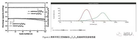 颗粒粒径和浆料流变特性对锂离子电池性能有何影响