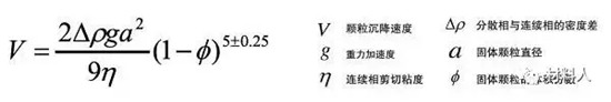 颗粒粒径和浆料流变特性对锂离子电池性能有何影响