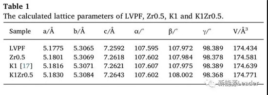 K、Zr双离子掺杂大幅改善LiVPO4F/C材料的倍率性能