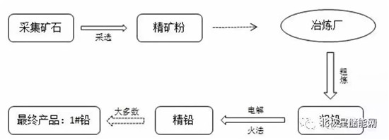 详解铅炭电池在储能当中的应用