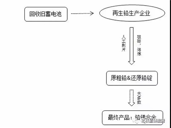 详解铅炭电池在储能当中的应用