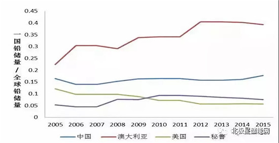 详解铅炭电池在储能当中的应用