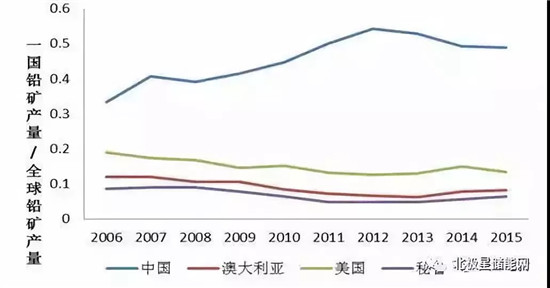 详解铅炭电池在储能当中的应用