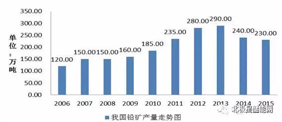 详解铅炭电池在储能当中的应用