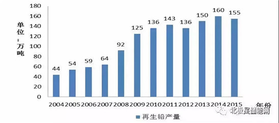 详解铅炭电池在储能当中的应用