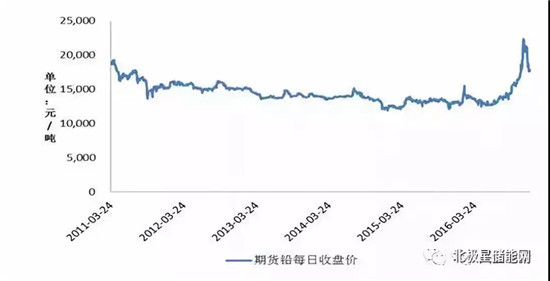 详解铅炭电池在储能当中的应用