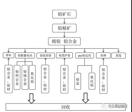 详解铅炭电池在储能当中的应用