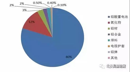 详解铅炭电池在储能当中的应用