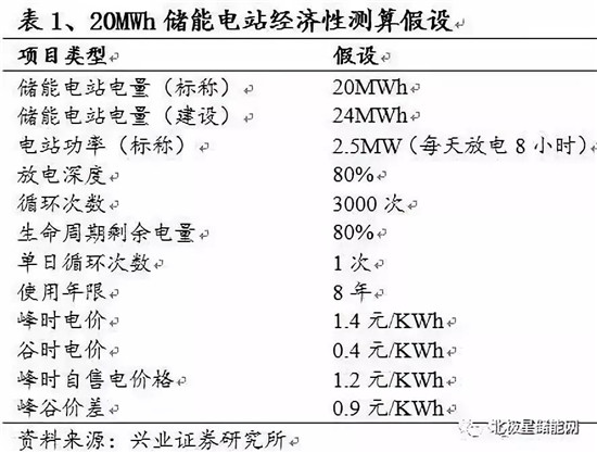 详解铅炭电池在储能当中的应用