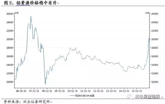 详解铅炭电池在储能当中的应用