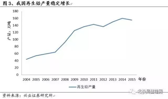 详解铅炭电池在储能当中的应用