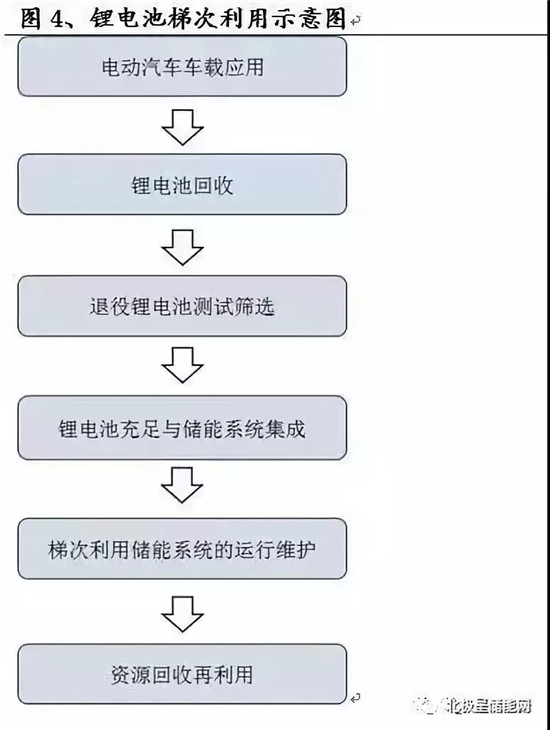 详解铅炭电池在储能当中的应用