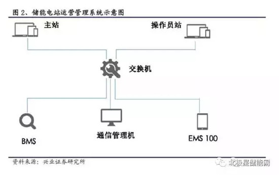 详解铅炭电池在储能当中的应用