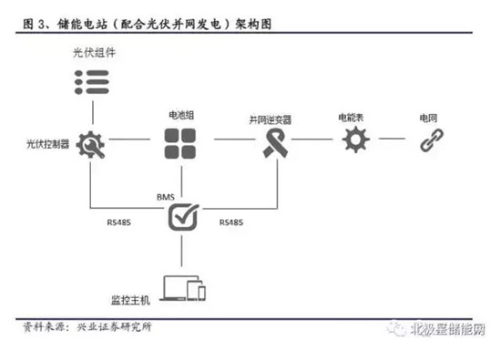 详解铅炭电池在储能当中的应用