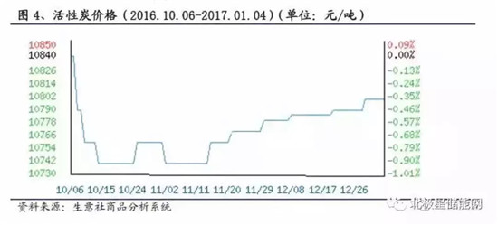 详解铅炭电池在储能当中的应用