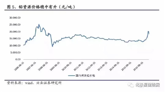 详解铅炭电池在储能当中的应用