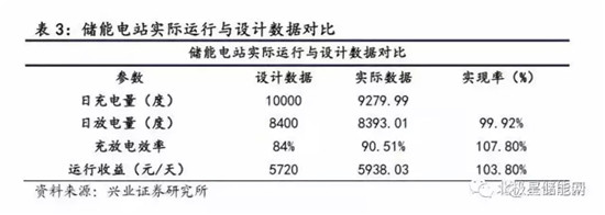 详解铅炭电池在储能当中的应用