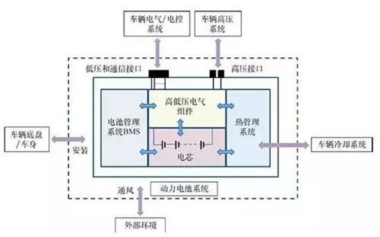 详解电动汽车动力电池系统