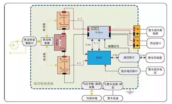 详解电动汽车动力电池系统