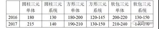 打造磷酸铁锂及三元电池，固态电池新布局