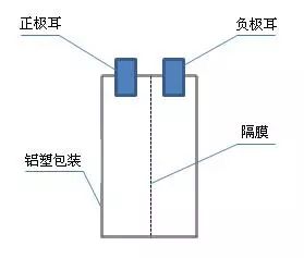 一文看懂锂电池鼓包原因