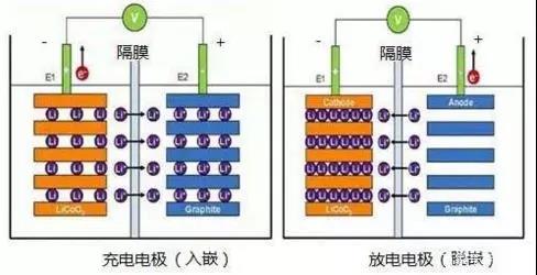 一文看懂锂电池鼓包原因