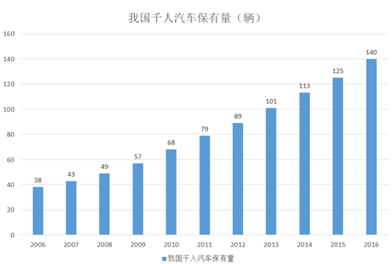 补贴退坡后 新能源汽车将驶向何方 补贴退坡后 新能源汽车将驶向何方