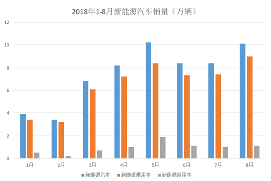 补贴退坡后 新能源汽车将驶向何方 补贴退坡后 新能源汽车将驶向何方