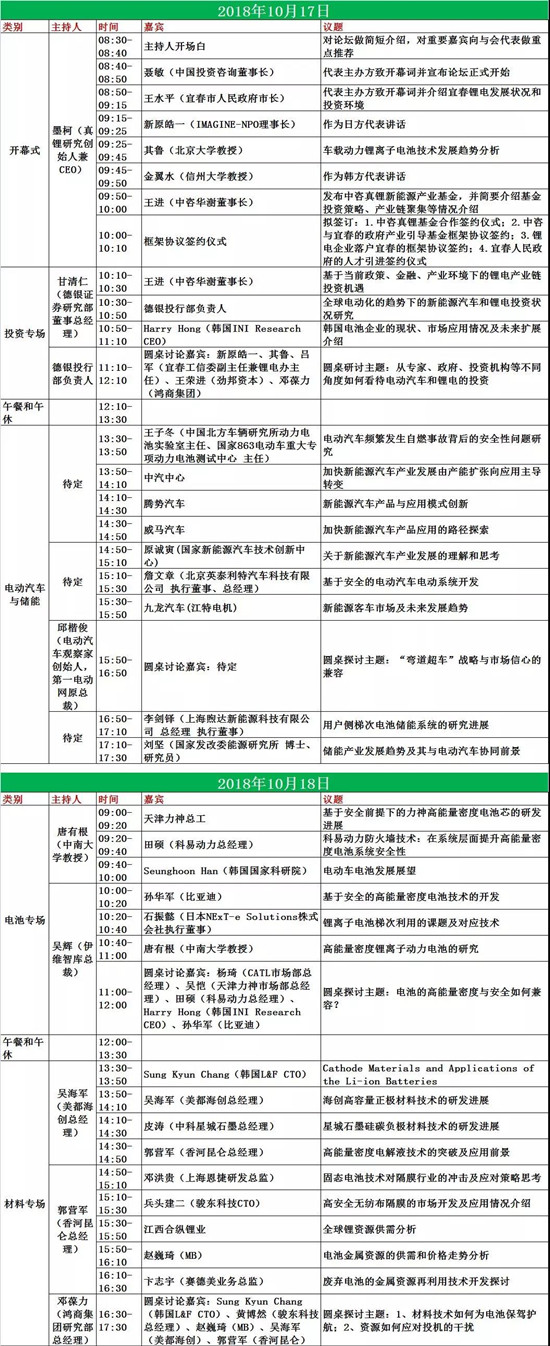 中国宜春·2018全球锂电产业链高峰论坛议程通知 中国宜春·2018全球锂电产业链高峰论坛议程通知