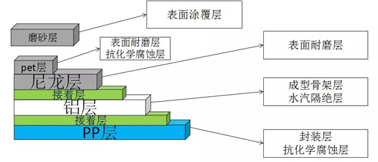 软包锂电池：热封工艺 影响因素解析