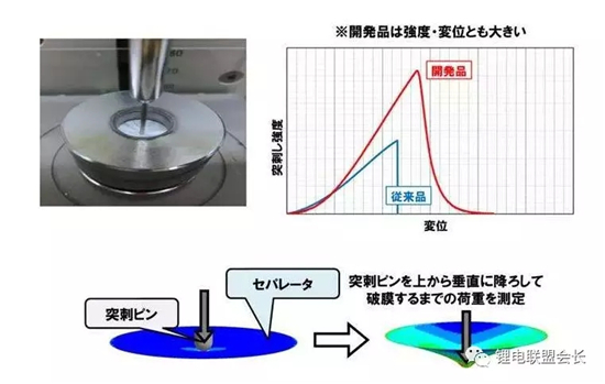 动力电池安全设计系列之一 原材料选择