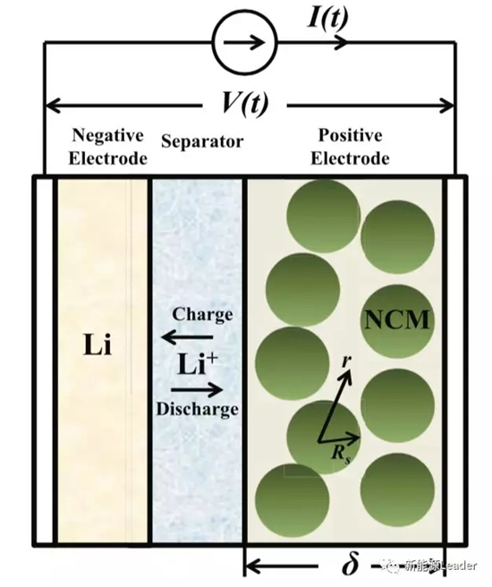 GITT方法测量锂离子电池活性物质的Li扩散系数