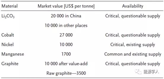 废旧锂离子电池回收迫在眉睫 废旧锂离子电池回收迫在眉睫