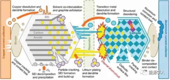 废旧锂离子电池回收迫在眉睫 废旧锂离子电池回收迫在眉睫