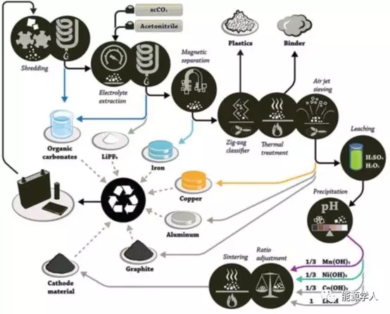 废旧锂离子电池回收迫在眉睫 废旧锂离子电池回收迫在眉睫