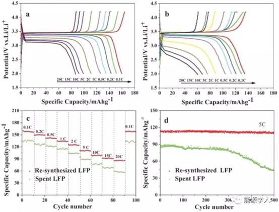 废旧锂离子电池回收迫在眉睫 废旧锂离子电池回收迫在眉睫