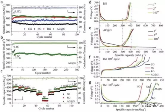 废旧锂离子电池回收迫在眉睫 废旧锂离子电池回收迫在眉睫
