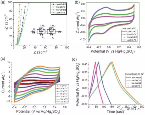 废旧锂离子电池回收迫在眉睫 废旧锂离子电池回收迫在眉睫