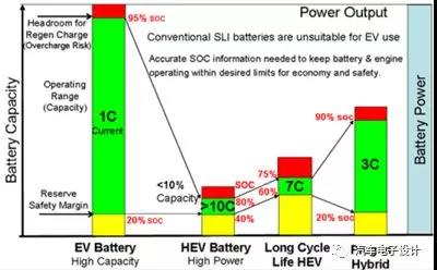 动力电池系统SOC可用范围，需要“精打细算”