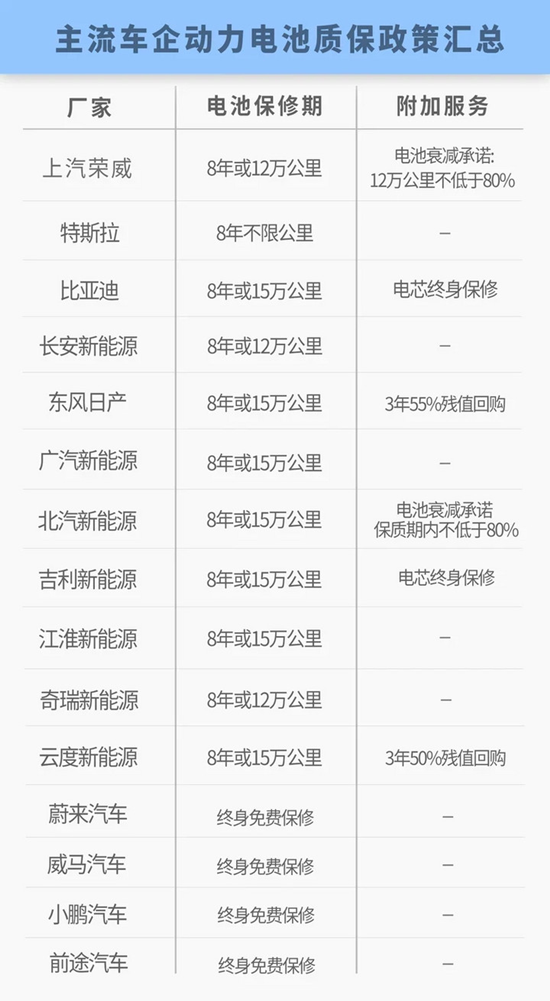 买电动车都怕电池不耐用,电池到底质保几年? 买电动车都怕电池不耐用,电池到底质保几年?