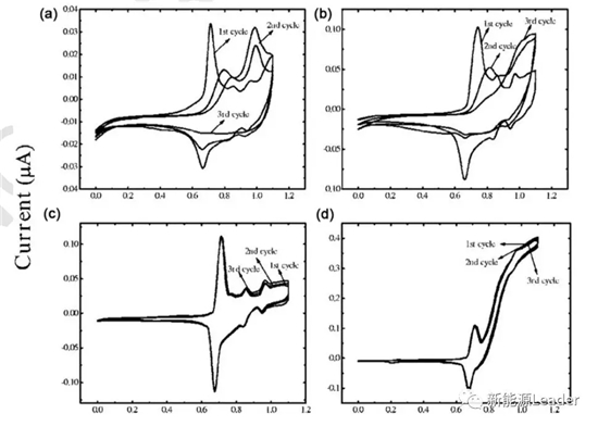 水系电解液锂离子电池全面解读 水系电解液锂离子电池全面解读