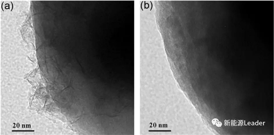 水系电解液锂离子电池全面解读 水系电解液锂离子电池全面解读