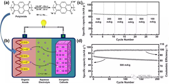 水系电解液锂离子电池全面解读 水系电解液锂离子电池全面解读