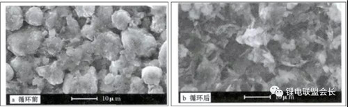 磷酸铁锂动力电池循环后的分析