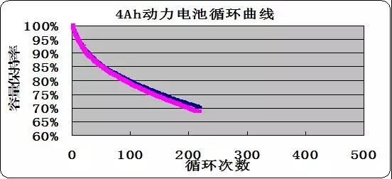 硅碳负极材料研究进展最新