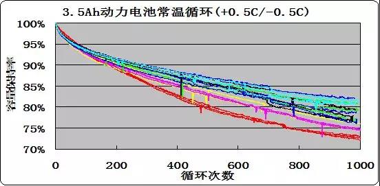 硅碳负极材料研究进展最新
