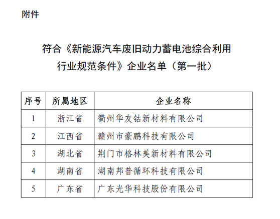 符合《新能源汽车废旧动力蓄电池综合利用行业规范条件》企业名单（第一批）