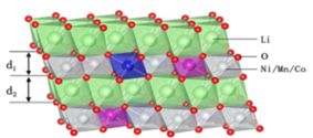 我国锂离子电池三元镍钴锰正极材料存在的问题与挑战