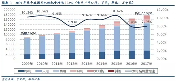 2019年储能投资进入爆发期：新能源缓解电网压力 电网侧储能拉动锂电池边际需求
