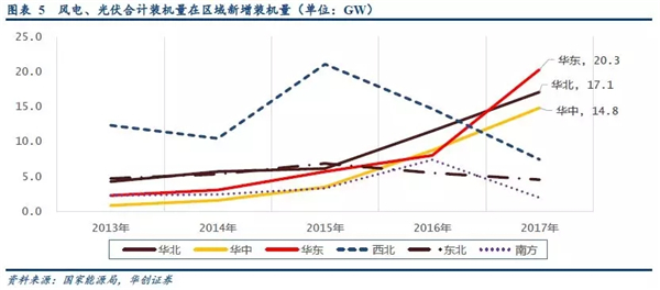2019年储能投资进入爆发期：新能源缓解电网压力 电网侧储能拉动锂电池边际需求